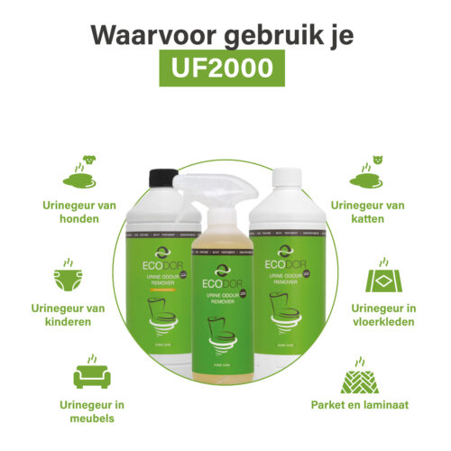 Afbeelding met drie flessen UF2000 en iconen die tonen waarvoor het middel gebruikt kan worden, zoals urinegeur van honden, katten, kinderen, vloerkleden, meubels en parket of laminaat.