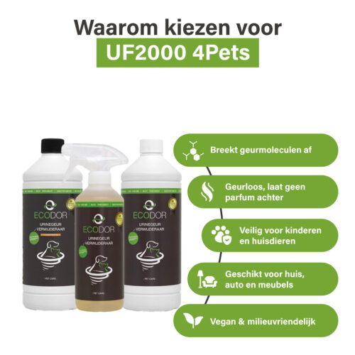 Afbeelding met drie flessen UF2000 4Pets en vijf kenmerken van het product, waaronder afbraak van geurmoleculen, geurloosheid, veiligheid voor kinderen en huisdieren, geschiktheid voor meerdere omgevingen en vegan/milieuvriendelijk.