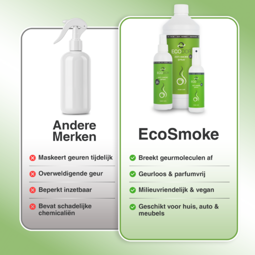 Afbeelding met een vergelijkingstabel van EcoSmoke en andere merken, waarin de voor- en nadelen worden weergegeven.